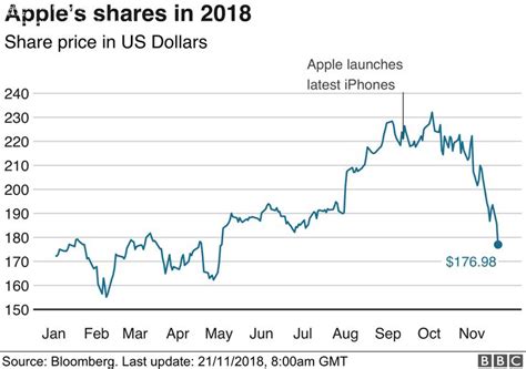 power mac share price